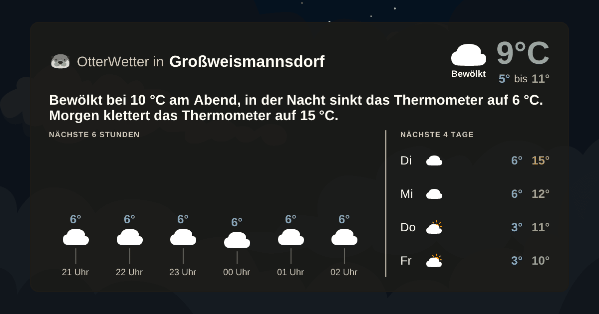 OtterWetter-Widget Großweismannsdorf