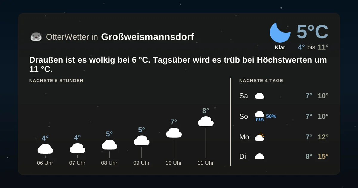 Widget-Vorschau für Großweismannsdorf Wetter-Widget-Vorschau mit Vorhersagedaten für Großweismannsdorf