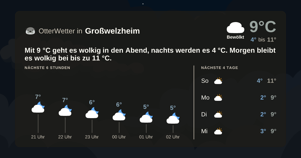 OtterWetter-Widget Großwelzheim