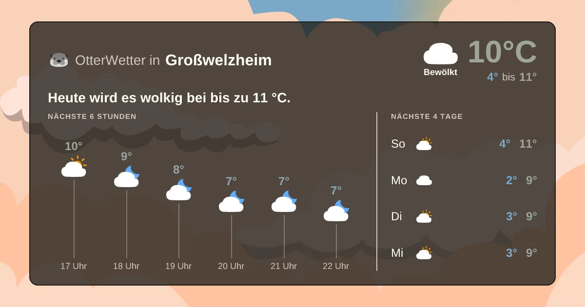 Widget-Vorschau für Großwelzheim Wetter-Widget-Vorschau mit Vorhersagedaten für Großwelzheim