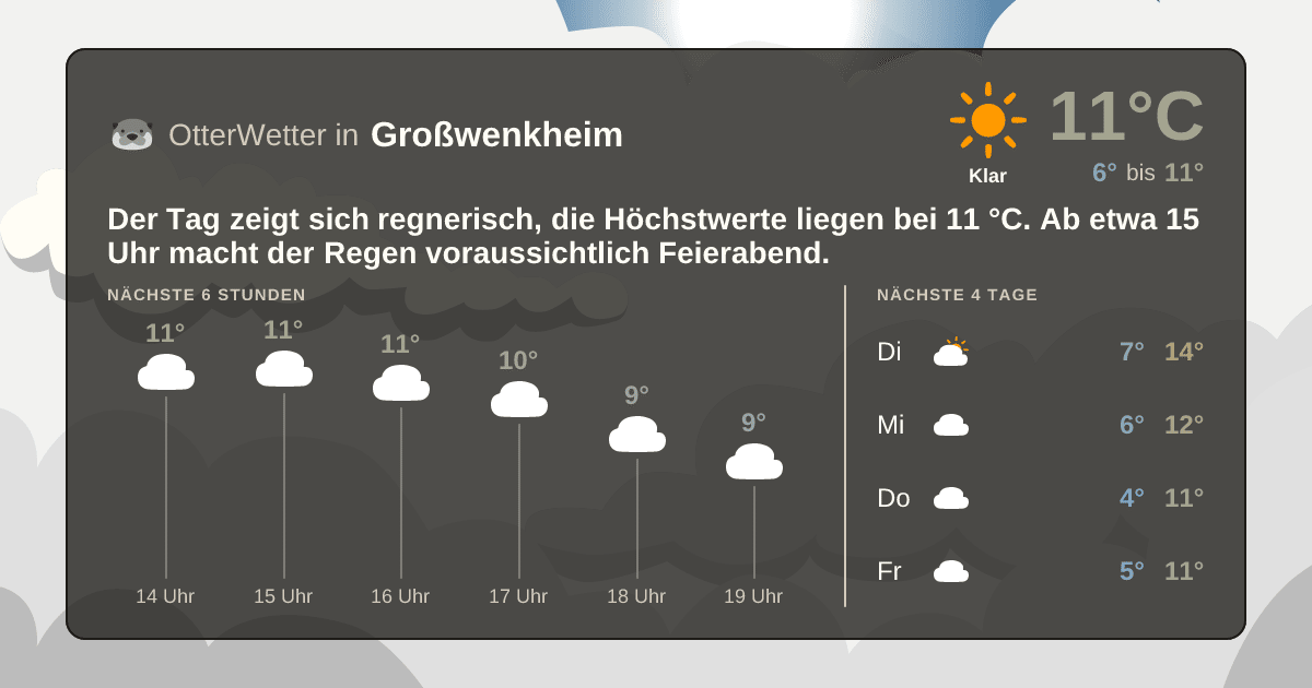 OtterWetter-Widget Großwenkheim