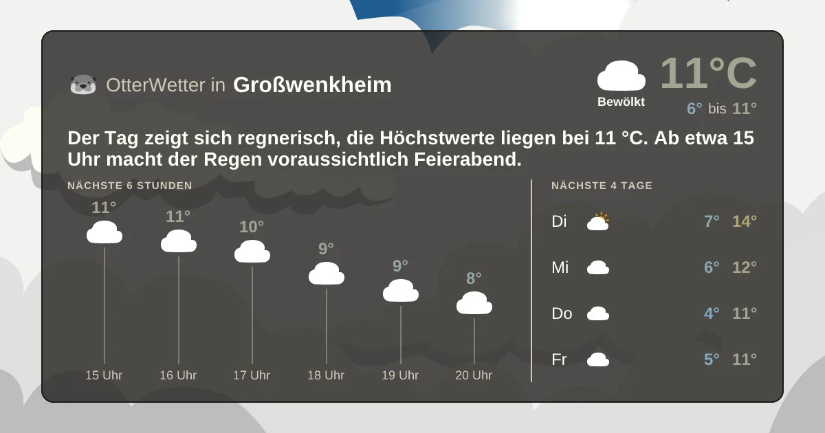 Wetter-Widget-Vorschau mit Vorhersagedaten für Großwenkheim