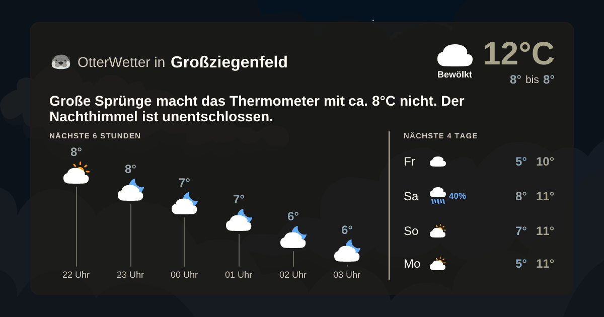OtterWetter-Widget Großziegenfeld