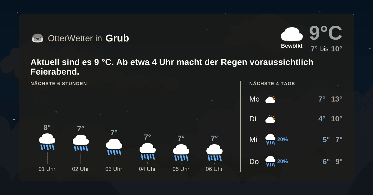 OtterWetter-Widget Grub