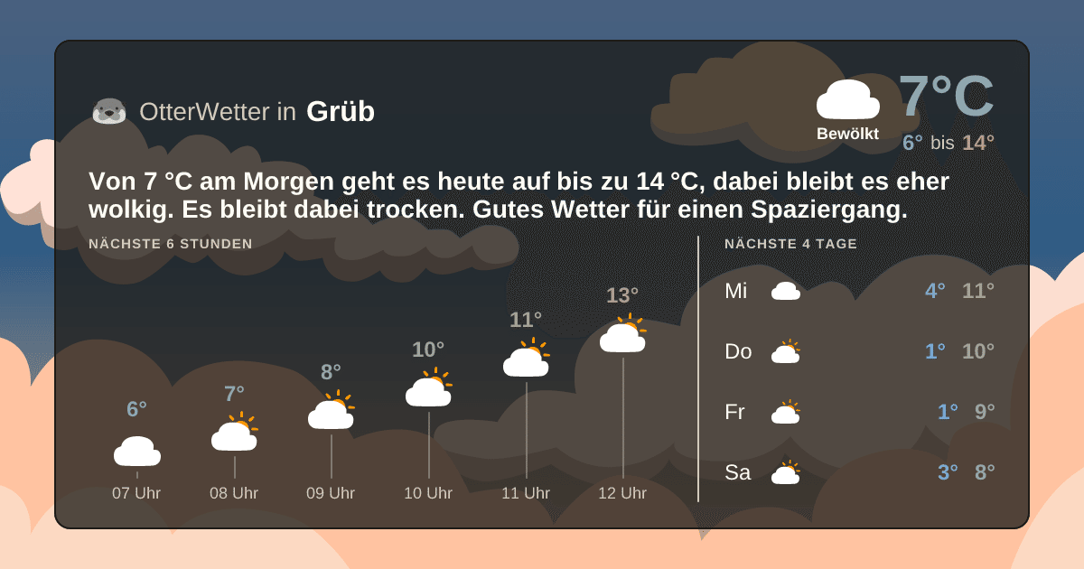 OtterWetter-Widget Grüb
