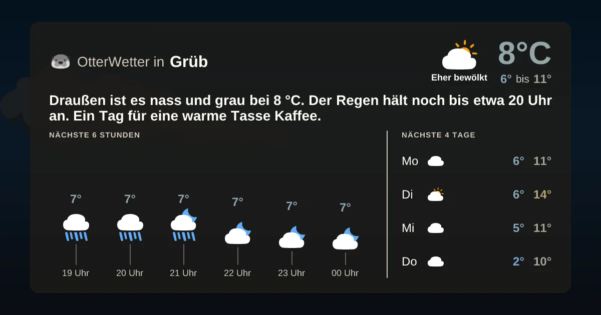Widget-Vorschau für Grüb Wetter-Widget-Vorschau mit Vorhersagedaten für Grüb