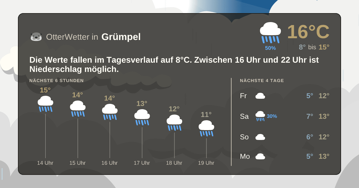 OtterWetter-Widget Grümpel