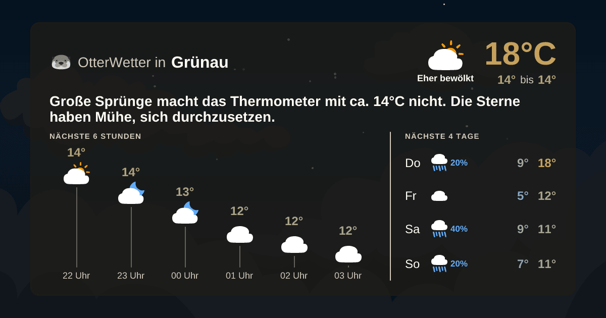 OtterWetter-Widget Grünau