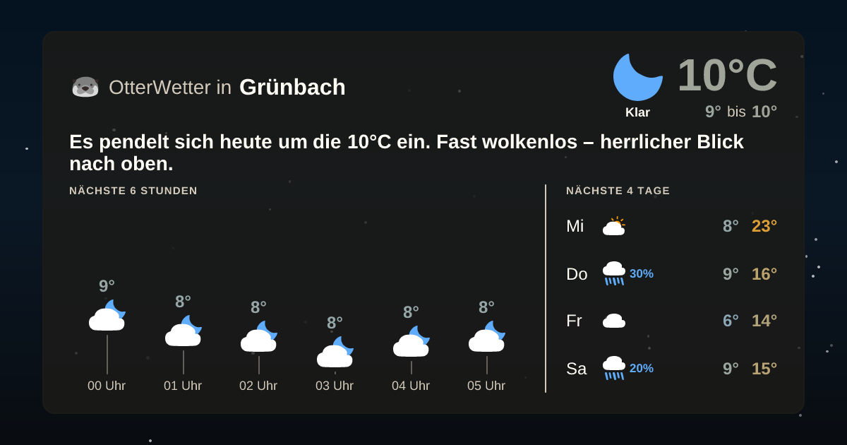 Widget-Vorschau für Grünbach Wetter-Widget-Vorschau mit Vorhersagedaten für Grünbach
