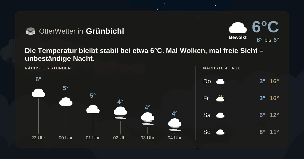 OtterWetter-Widget Grünbichl