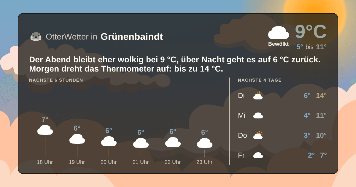 OtterWetter-Widget Grünenbaindt