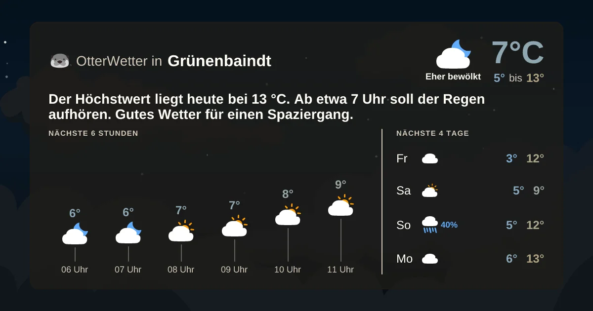 Widget-Vorschau für Grünenbaindt Wetter-Widget-Vorschau mit Vorhersagedaten für Grünenbaindt