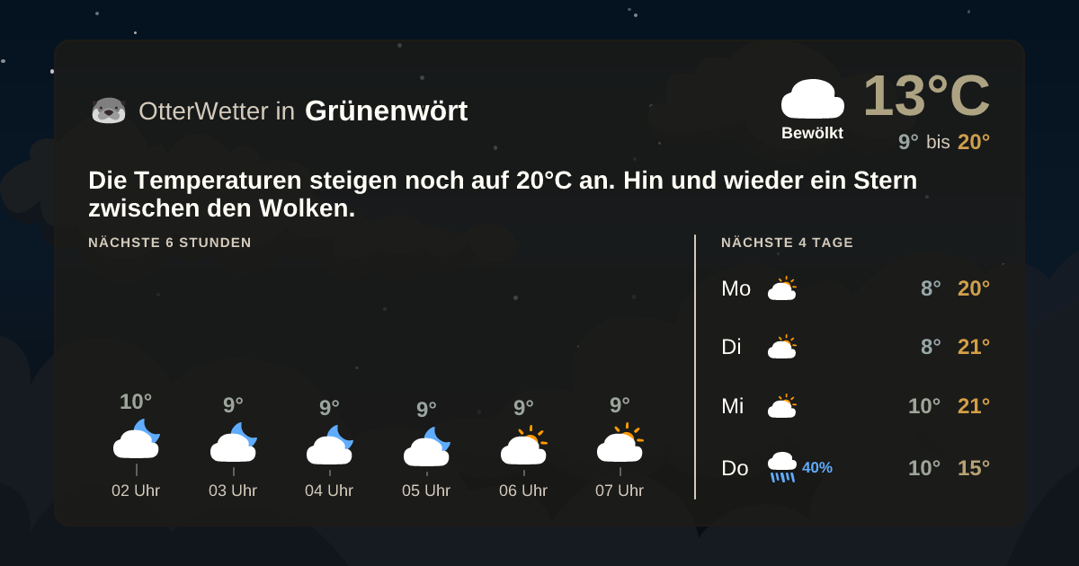 OtterWetter-Widget Grünenwört