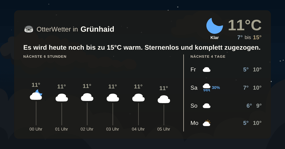 OtterWetter-Widget Grünhaid