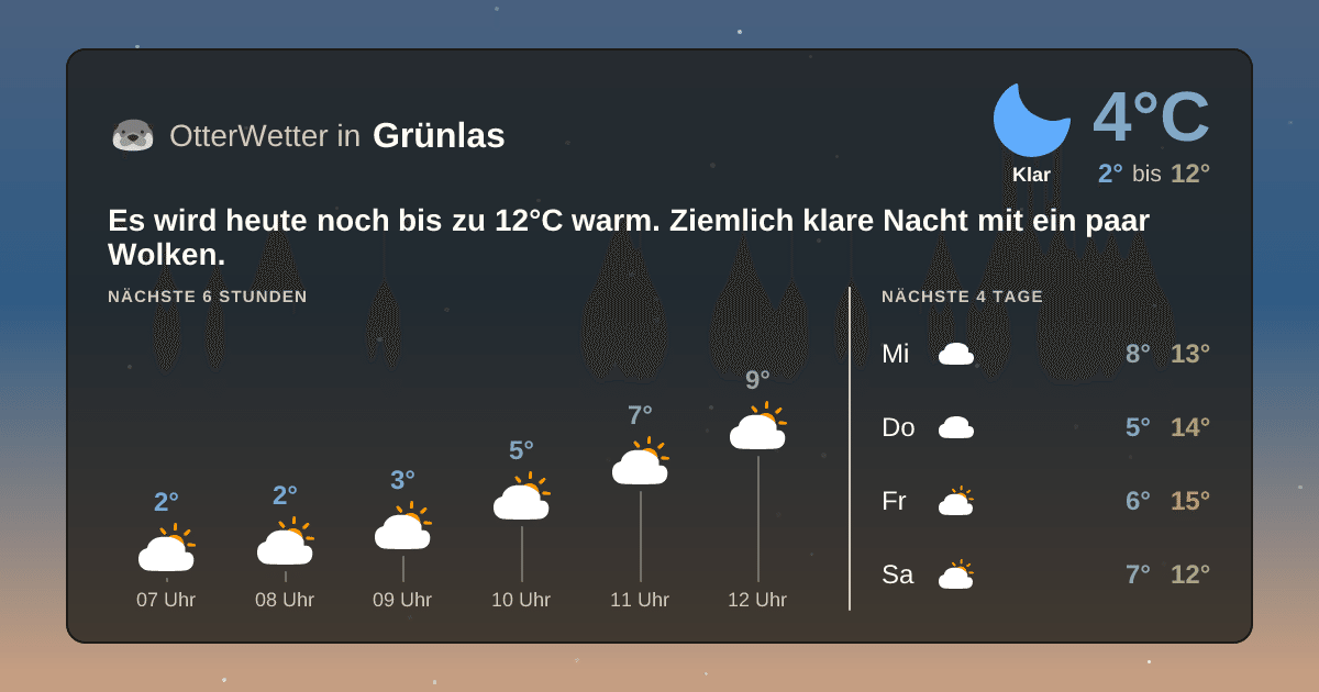 OtterWetter-Widget Grünlas