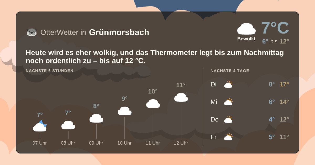 OtterWetter-Widget Grünmorsbach