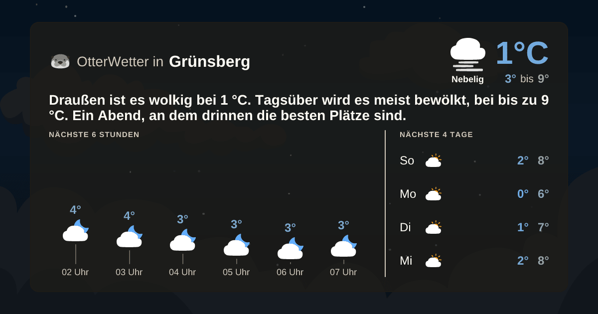 OtterWetter-Widget Grünsberg