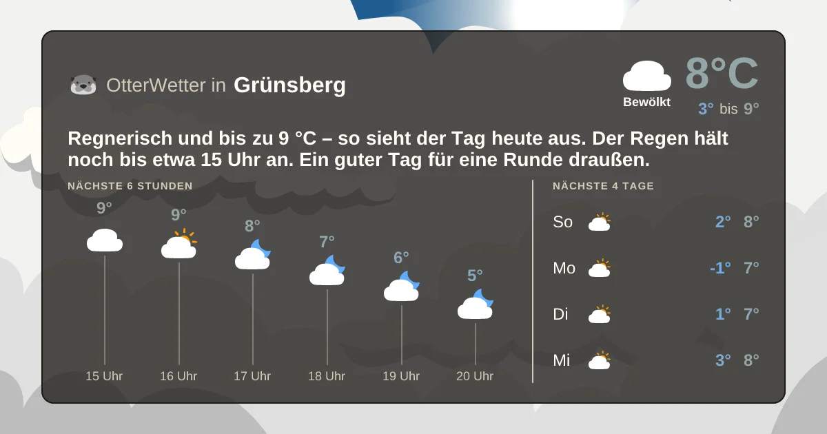 Widget-Vorschau für Grünsberg Wetter-Widget-Vorschau mit Vorhersagedaten für Grünsberg