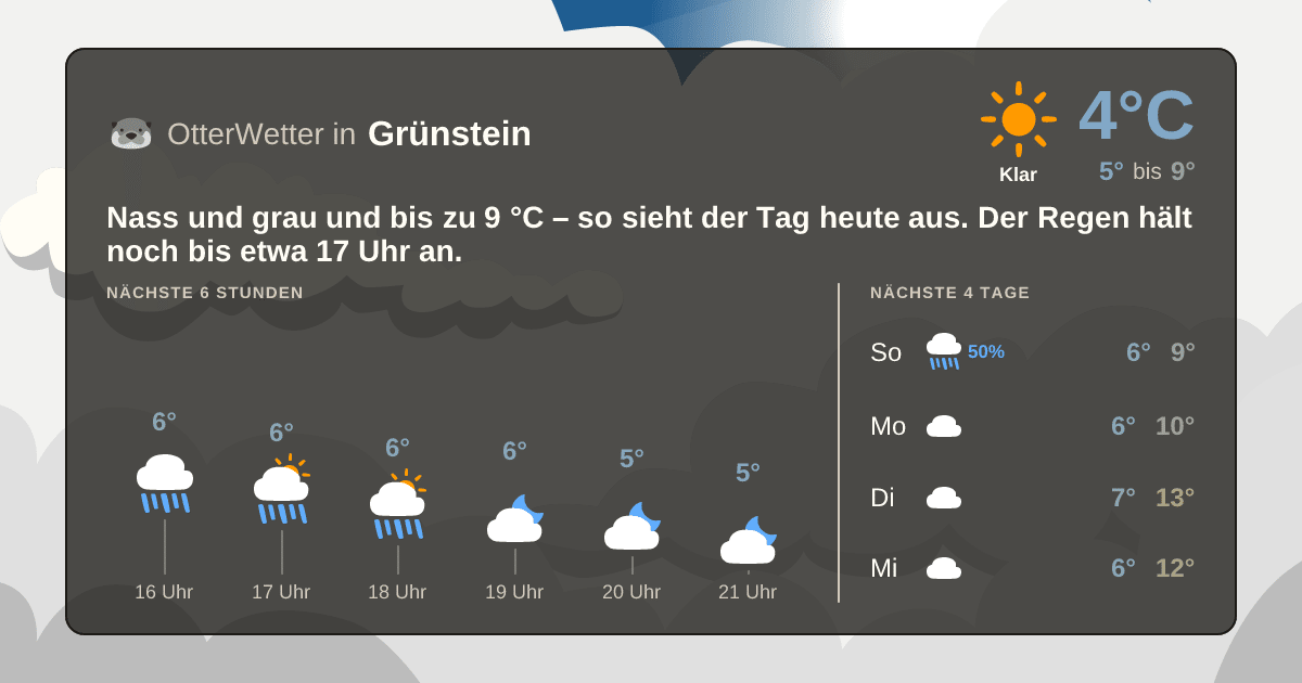 Widget-Vorschau für Grünstein Wetter-Widget-Vorschau mit Vorhersagedaten für Grünstein