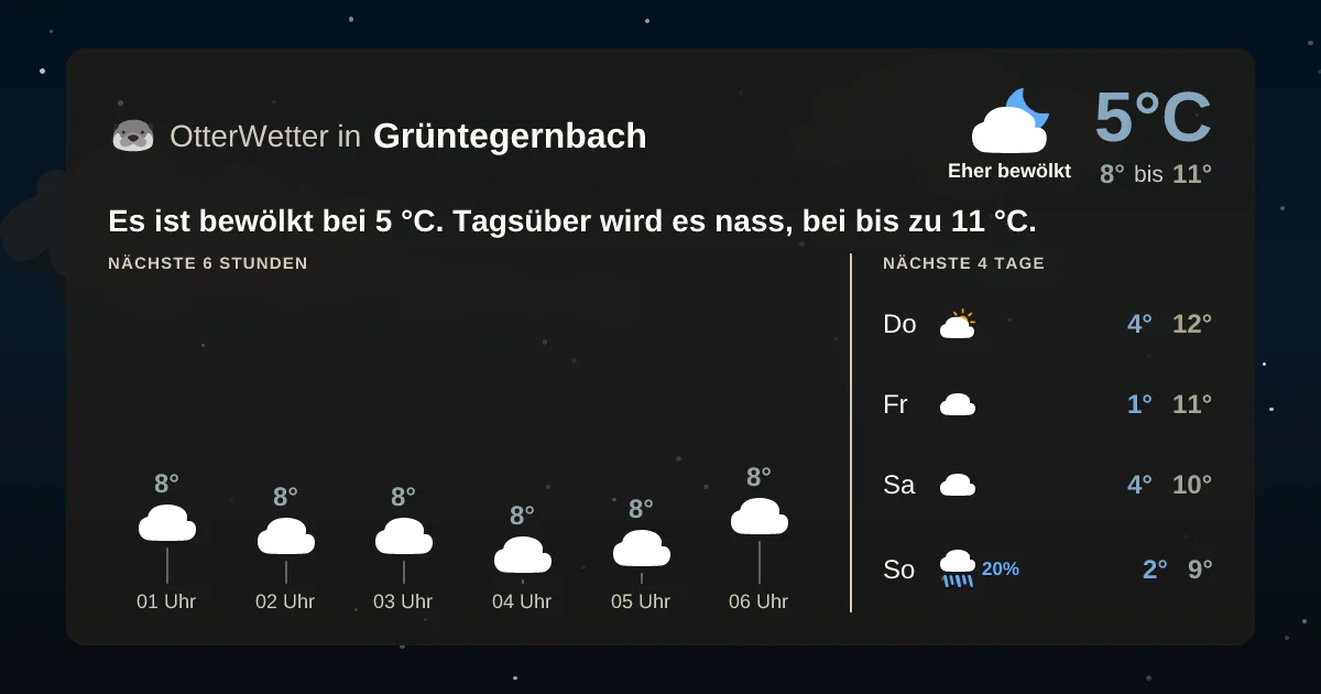 Widget-Vorschau für Grüntegernbach Wetter-Widget-Vorschau mit Vorhersagedaten für Grüntegernbach