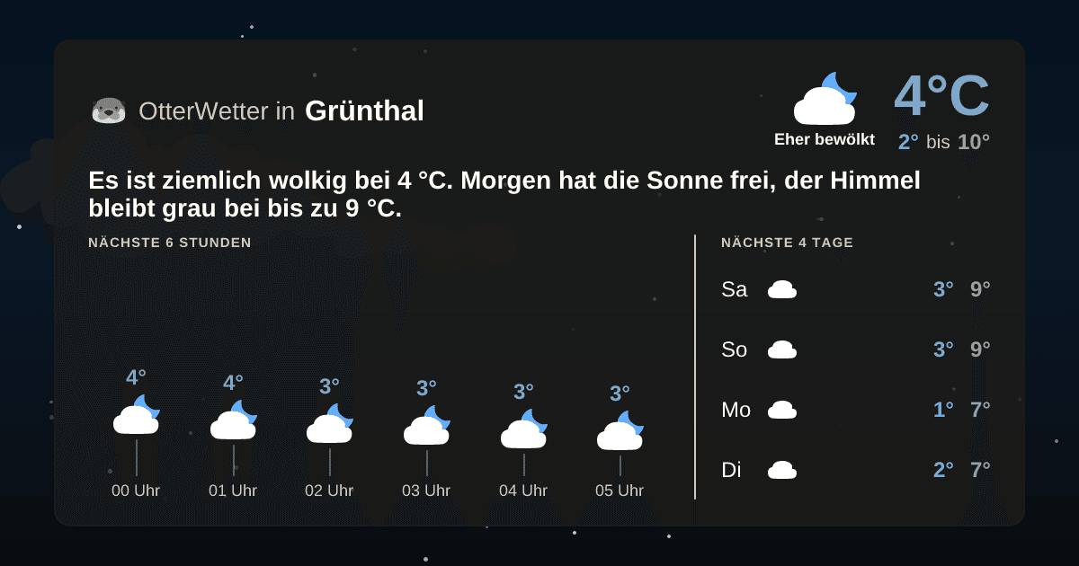OtterWetter-Widget Grünthal