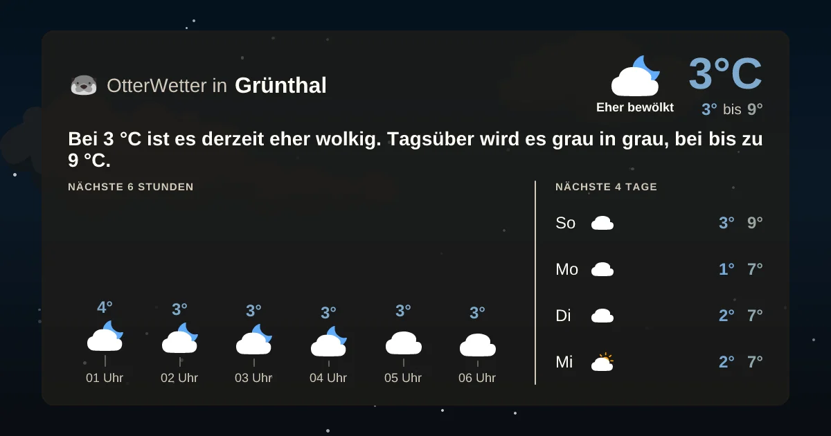 Wetter-Widget-Vorschau mit Vorhersagedaten für Grünthal