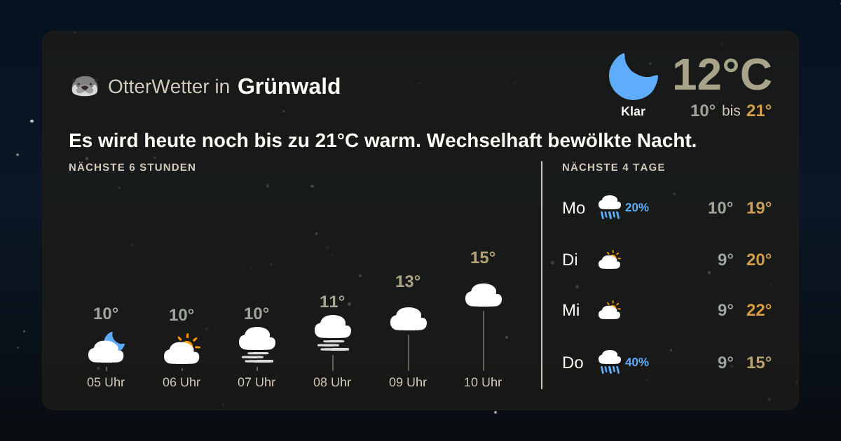 OtterWetter-Widget Grünwald