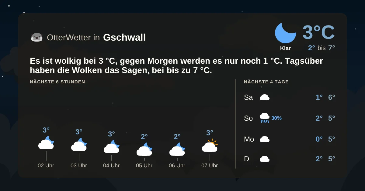 Wetter-Widget-Vorschau mit Vorhersagedaten für Gschwall