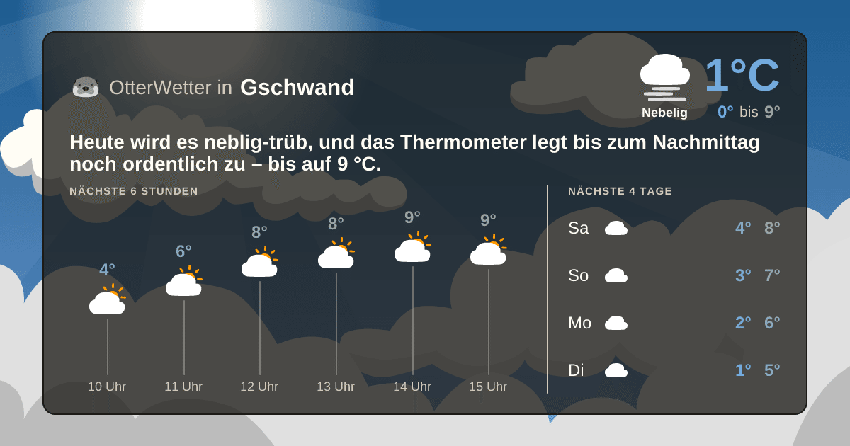 OtterWetter-Widget Gschwand