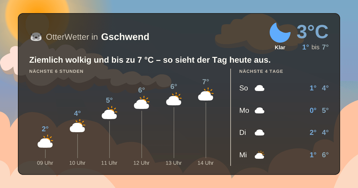 OtterWetter-Widget Gschwend