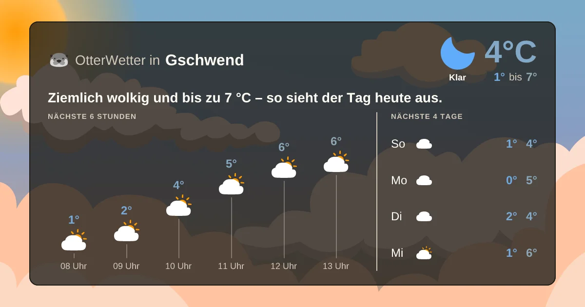 Widget-Vorschau für Gschwend Wetter-Widget-Vorschau mit Vorhersagedaten für Gschwend