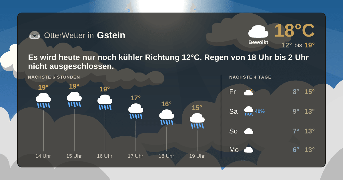 OtterWetter-Widget Gstein