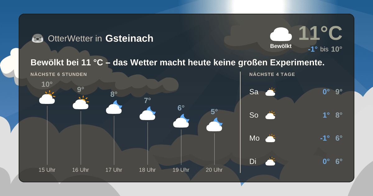 OtterWetter-Widget Gsteinach