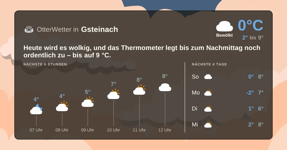 Widget-Vorschau für Gsteinach Wetter-Widget-Vorschau mit Vorhersagedaten für Gsteinach