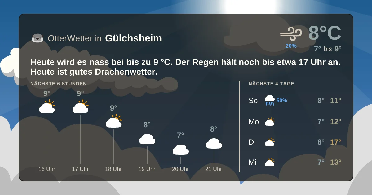 Wetter-Widget-Vorschau mit Vorhersagedaten für Gülchsheim