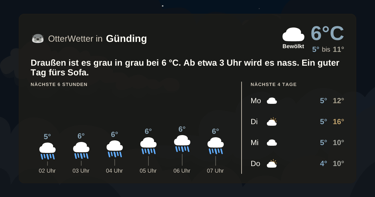 OtterWetter-Widget Günding