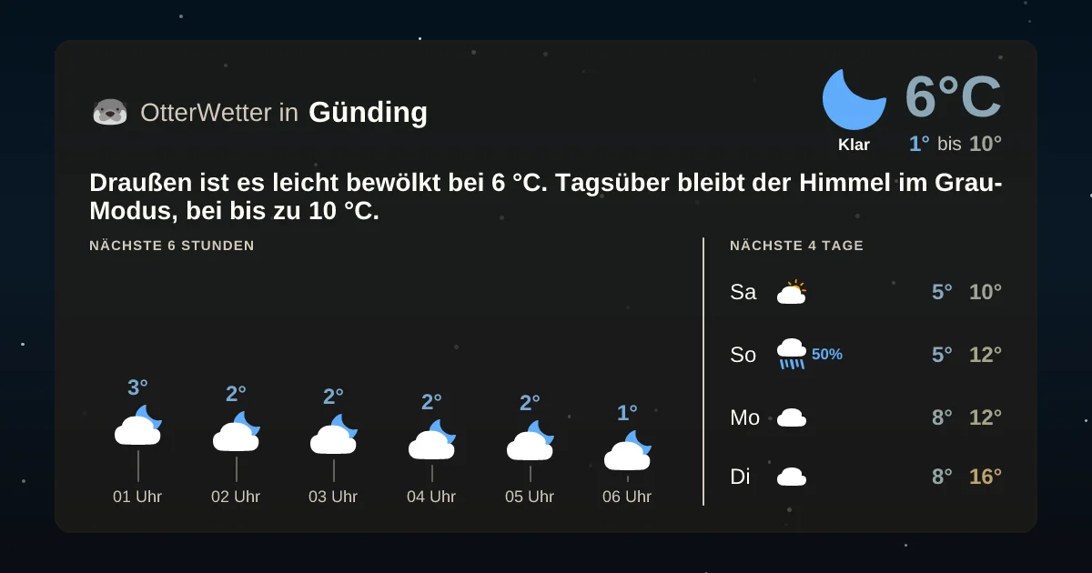 Wetter-Widget-Vorschau mit Vorhersagedaten für Günding