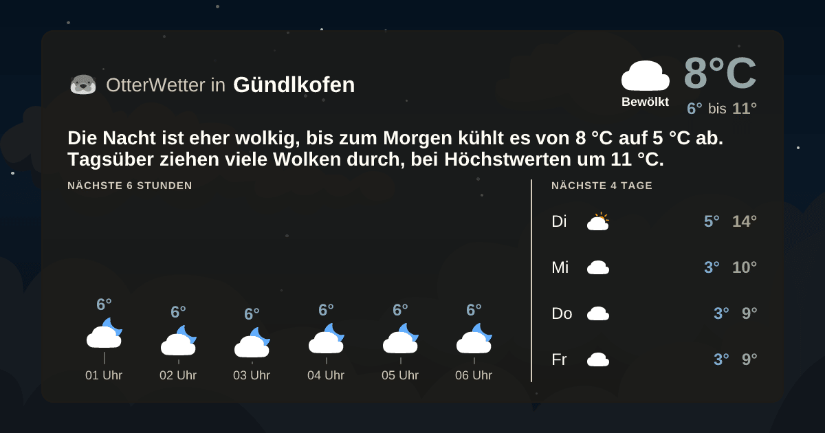 OtterWetter-Widget Gündlkofen