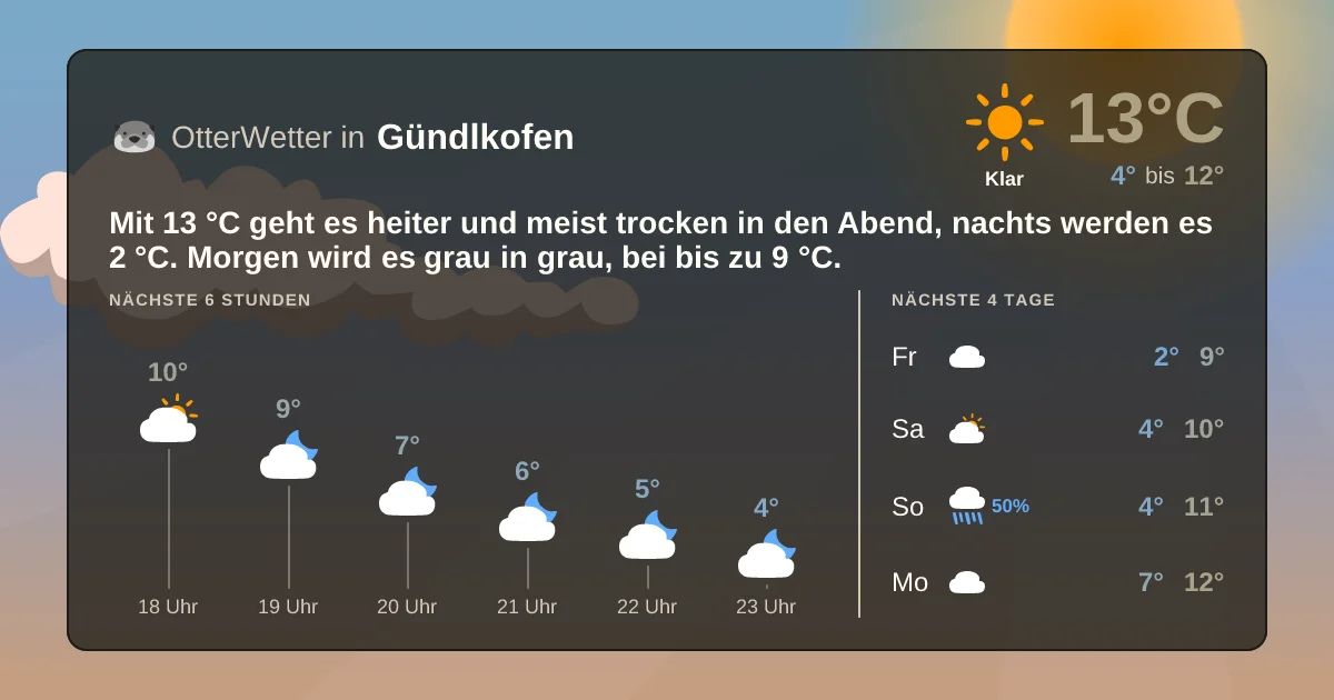 Widget-Vorschau für Gündlkofen Wetter-Widget-Vorschau mit Vorhersagedaten für Gündlkofen