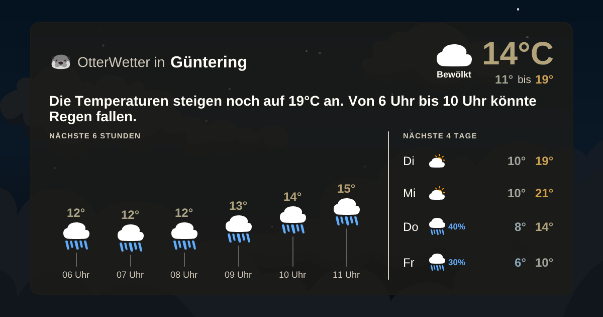 OtterWetter-Widget Güntering