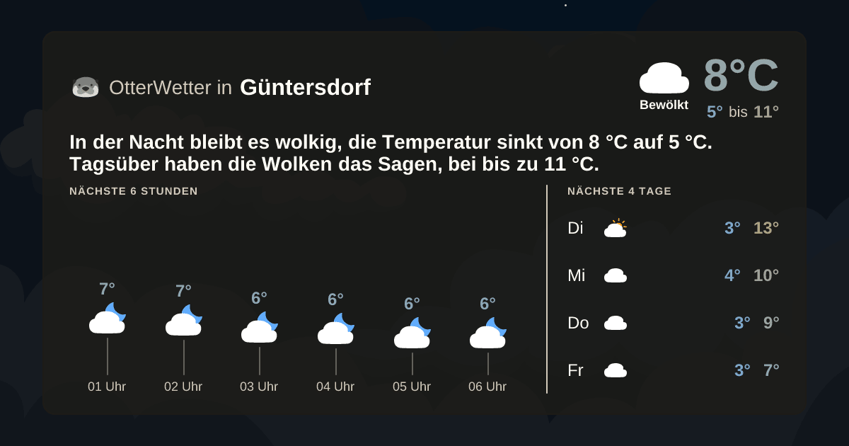 OtterWetter-Widget Güntersdorf