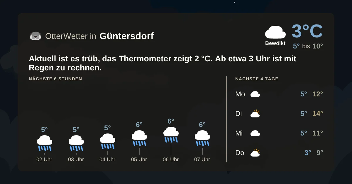 Widget-Vorschau für Güntersdorf Wetter-Widget-Vorschau mit Vorhersagedaten für Güntersdorf