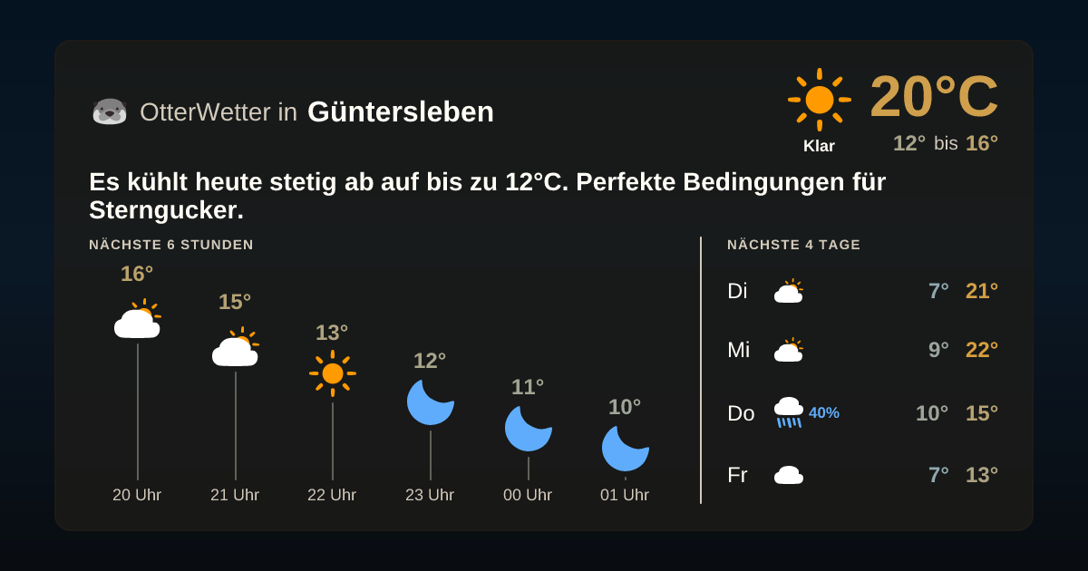 OtterWetter-Widget Güntersleben