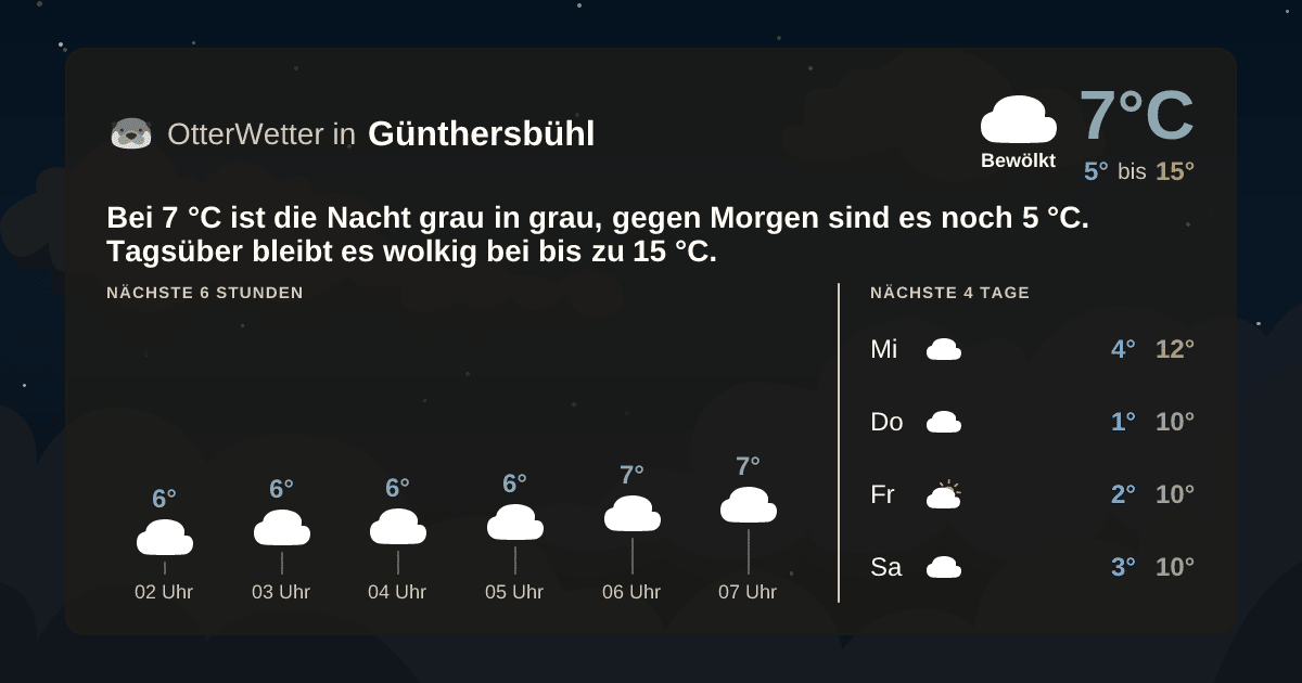 OtterWetter-Widget Günthersbühl