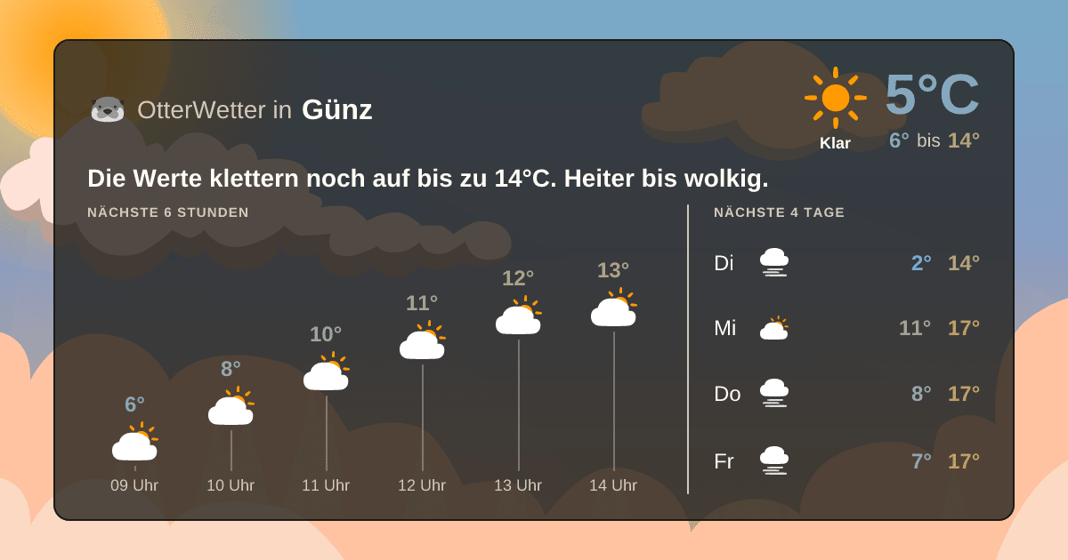 Wetter-Widget-Vorschau mit Vorhersagedaten für Günz