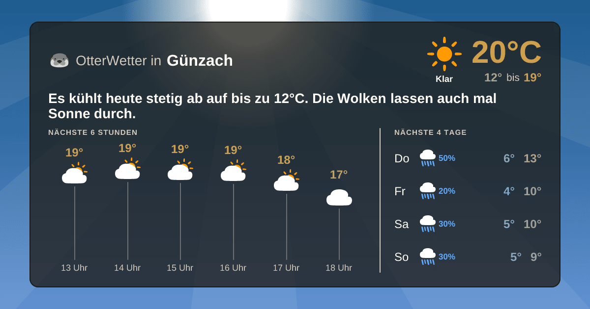 OtterWetter-Widget Günzach
