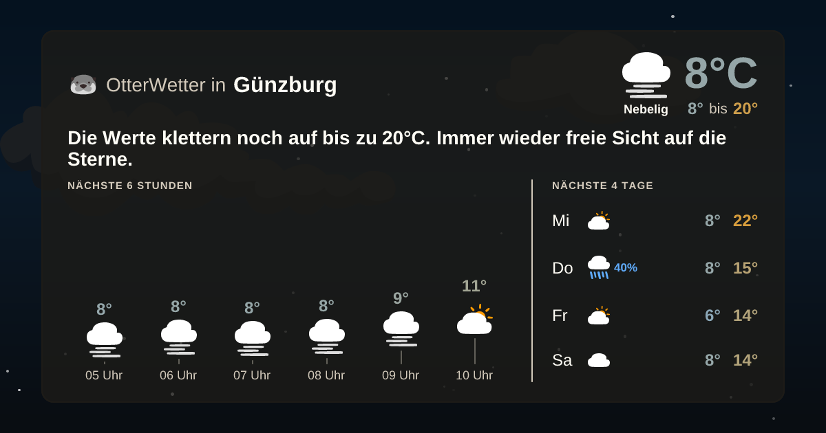 Widget-Vorschau für Günzburg Wetter-Widget-Vorschau mit Vorhersagedaten für Günzburg