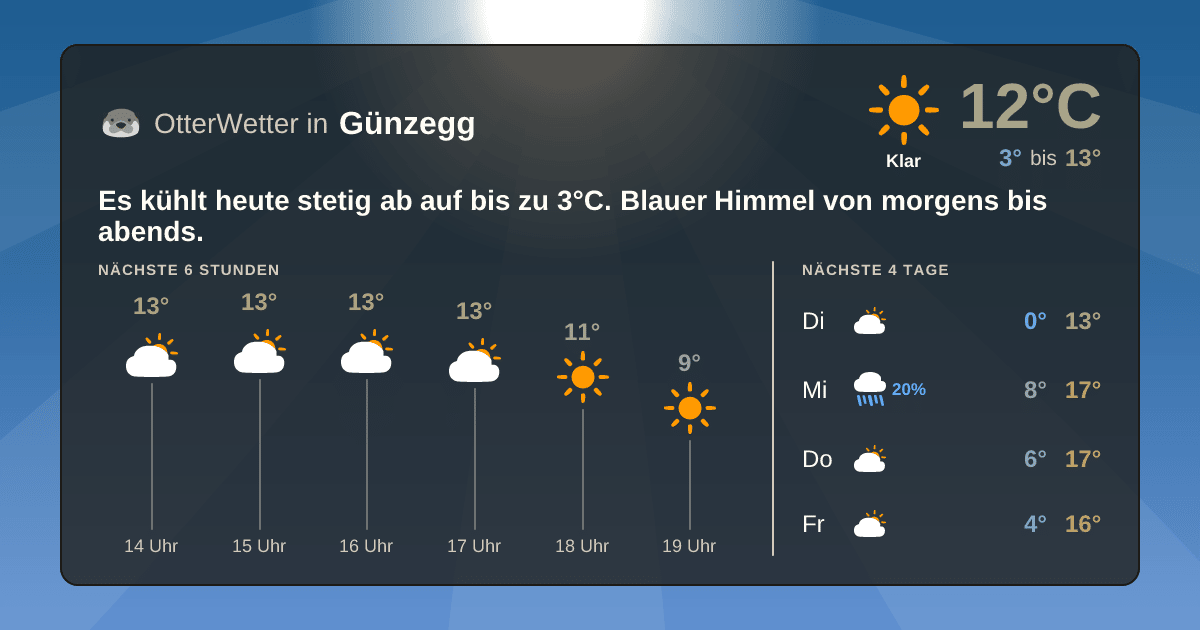 OtterWetter-Widget Günzegg