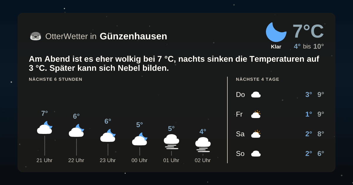 OtterWetter-Widget Günzenhausen