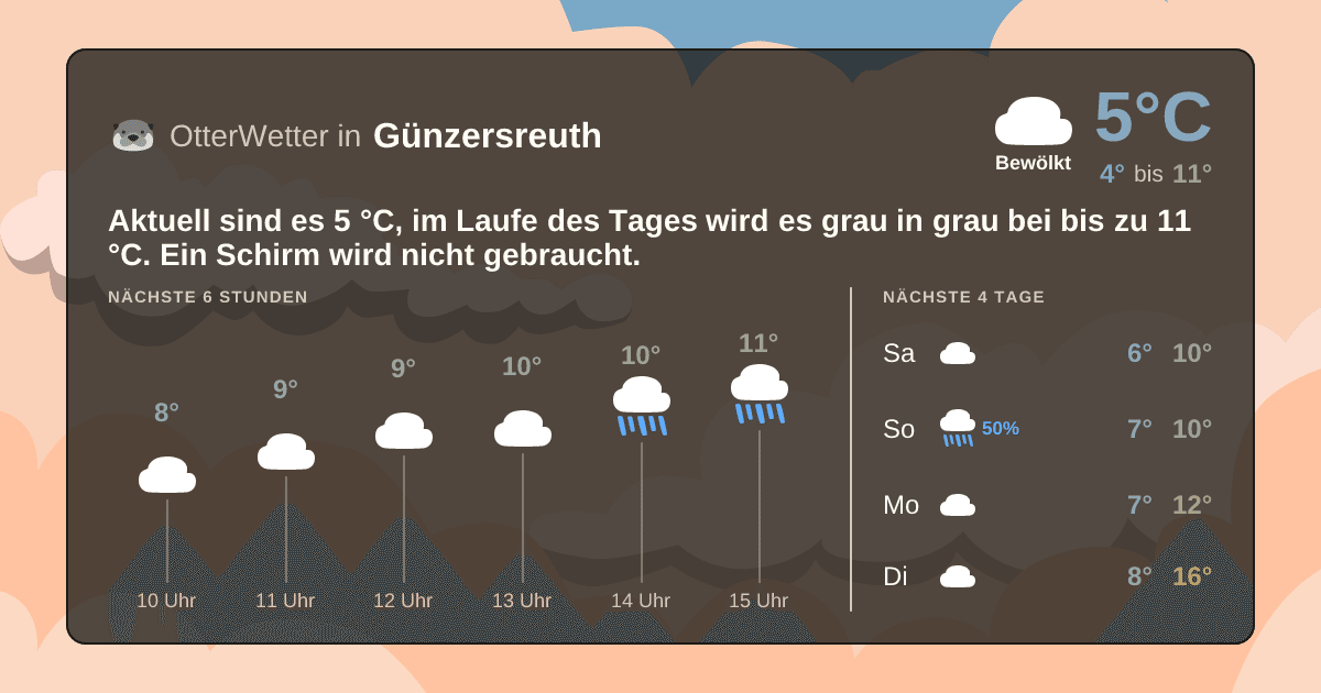 OtterWetter-Widget Günzersreuth